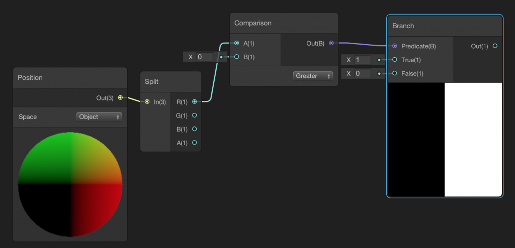 Comparision of values in Shader Graph