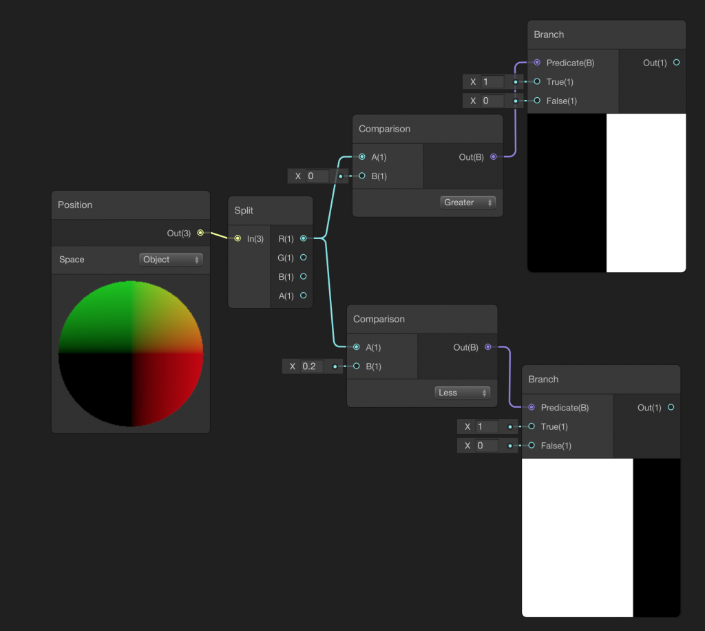 Manipulating fragment colors