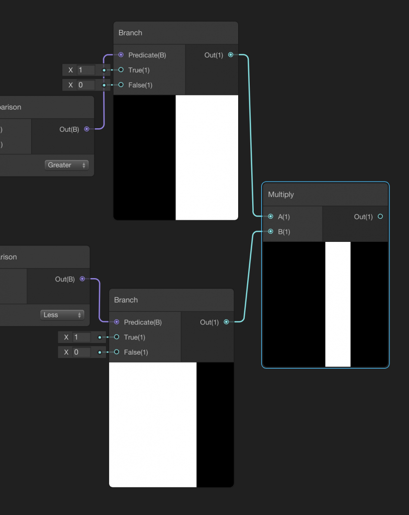 Multiply node in Shader Graph