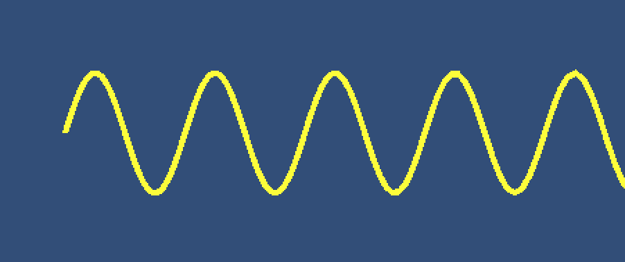 Rotate Point Around Axis Unity