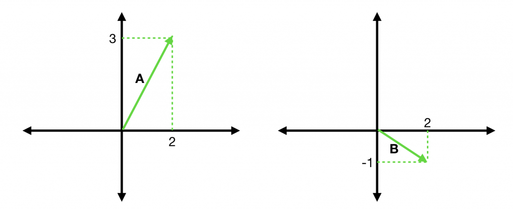 basic vector algebra for following an object in Unity3D