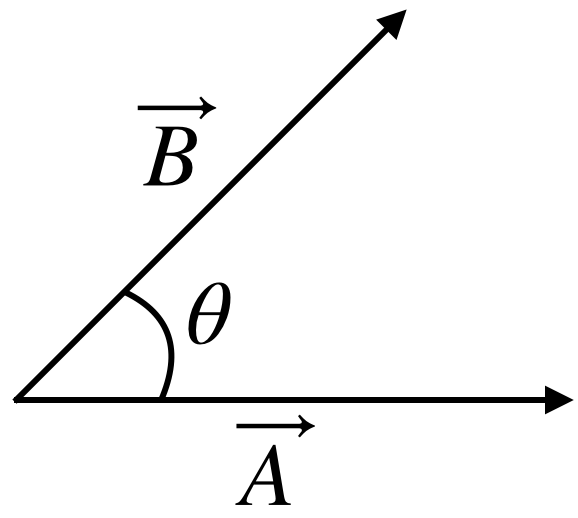 Dot product