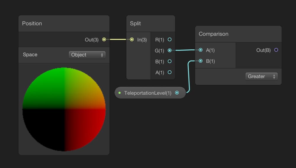 Comparing positions of vertices in shader graph