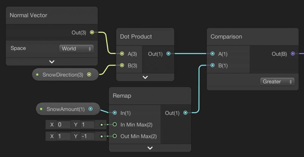 Comparision Node and dot product