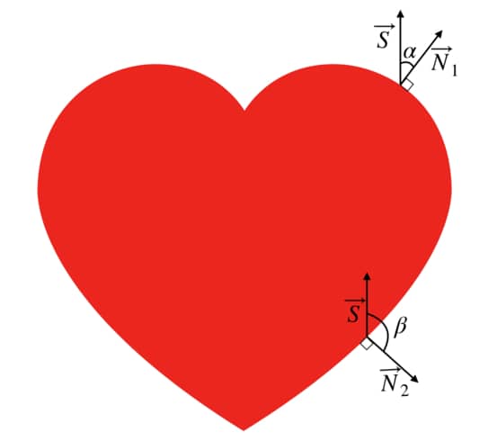 Determining the surface direction