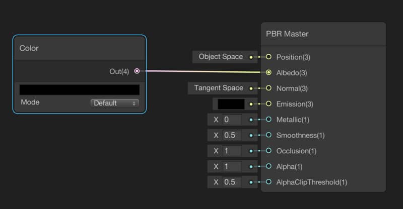 Adding a node