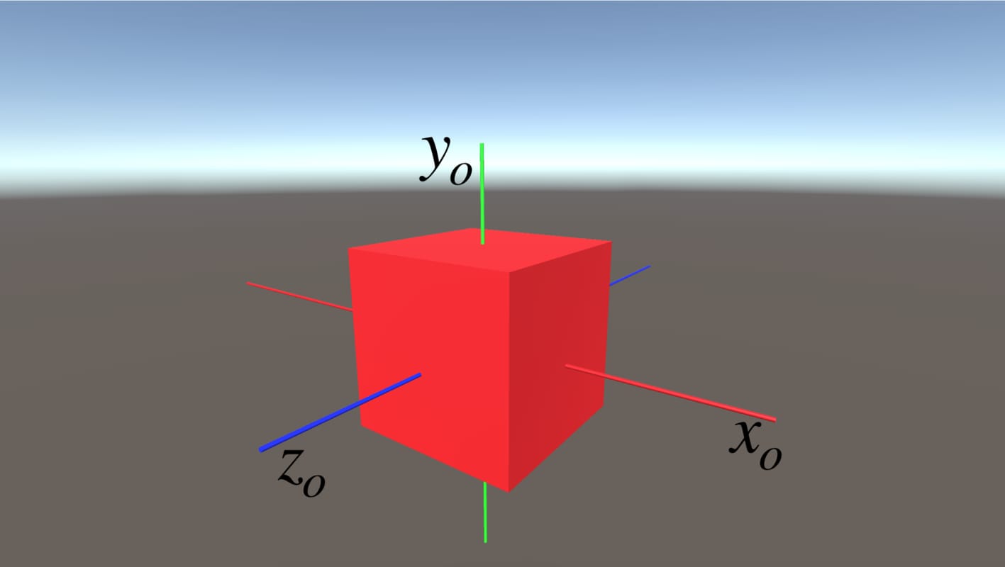 Object Space Coordinates in Unity3D