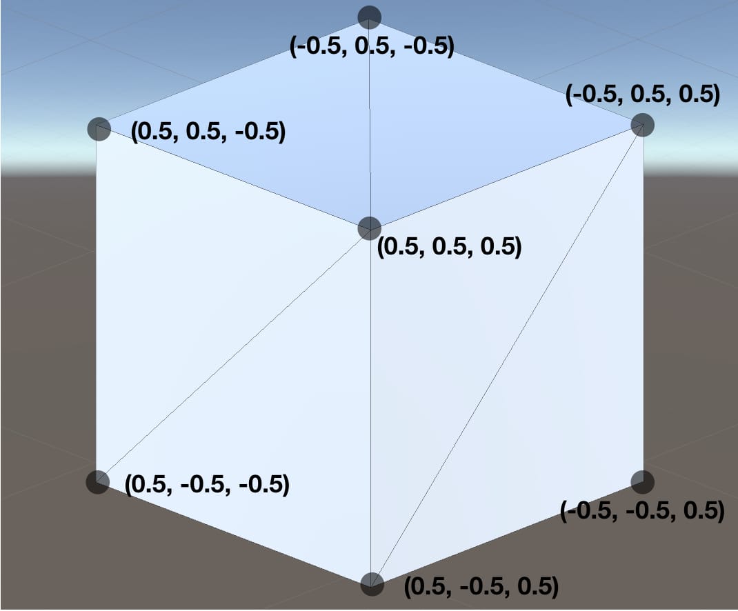 Vertices of a cube