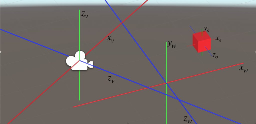 View Space Coordinates in Unity3D
