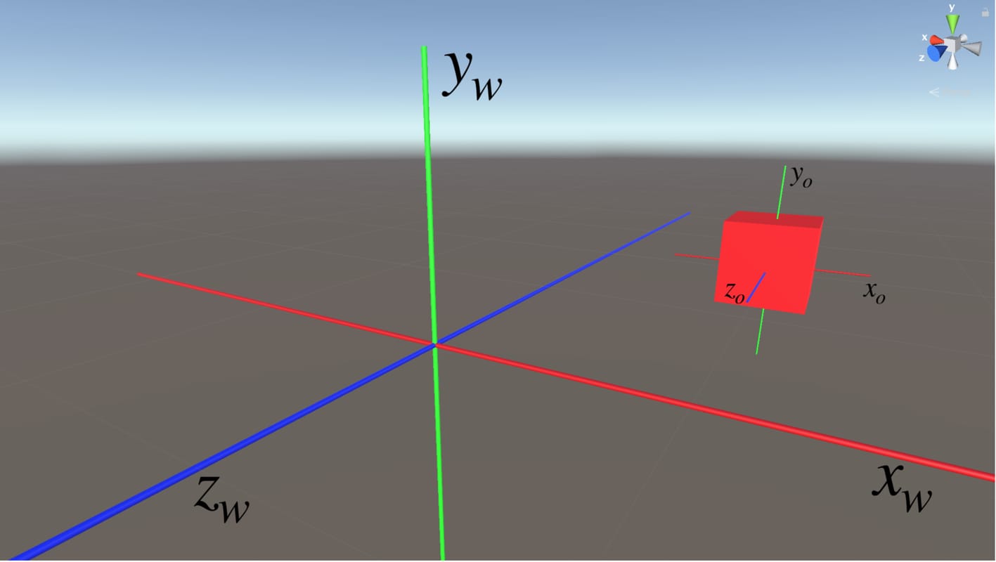 World Space Coordinates in Unity3D