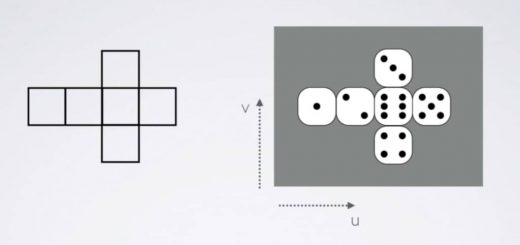 Layout of a die for UV mapping